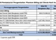 PT TDM Anak Usaha PTPN I Potensi Rugi Dana Talangan BPJS Rp6.353.823.600 dan Aliran Dana Tanpa Bukti Rp19.867.228.421,44